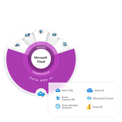 Microsoft cloud data and ai.