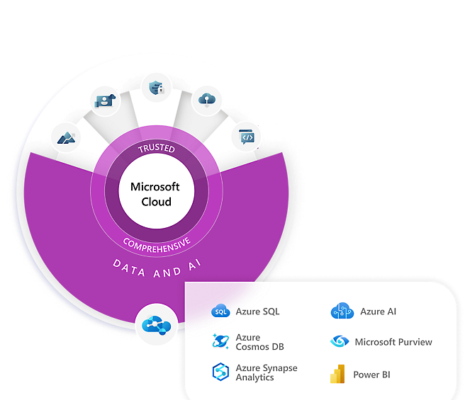 Microsoft cloud data and ai.