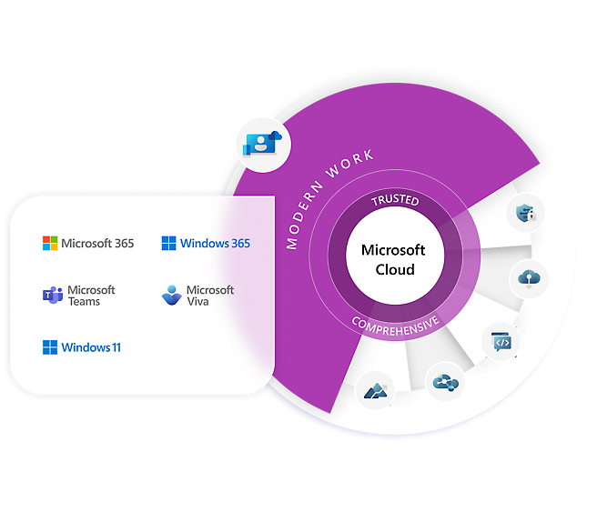 Microsoft azure cloud platform - microsoft azure cloud platform - microsoft azure cloud platform -.