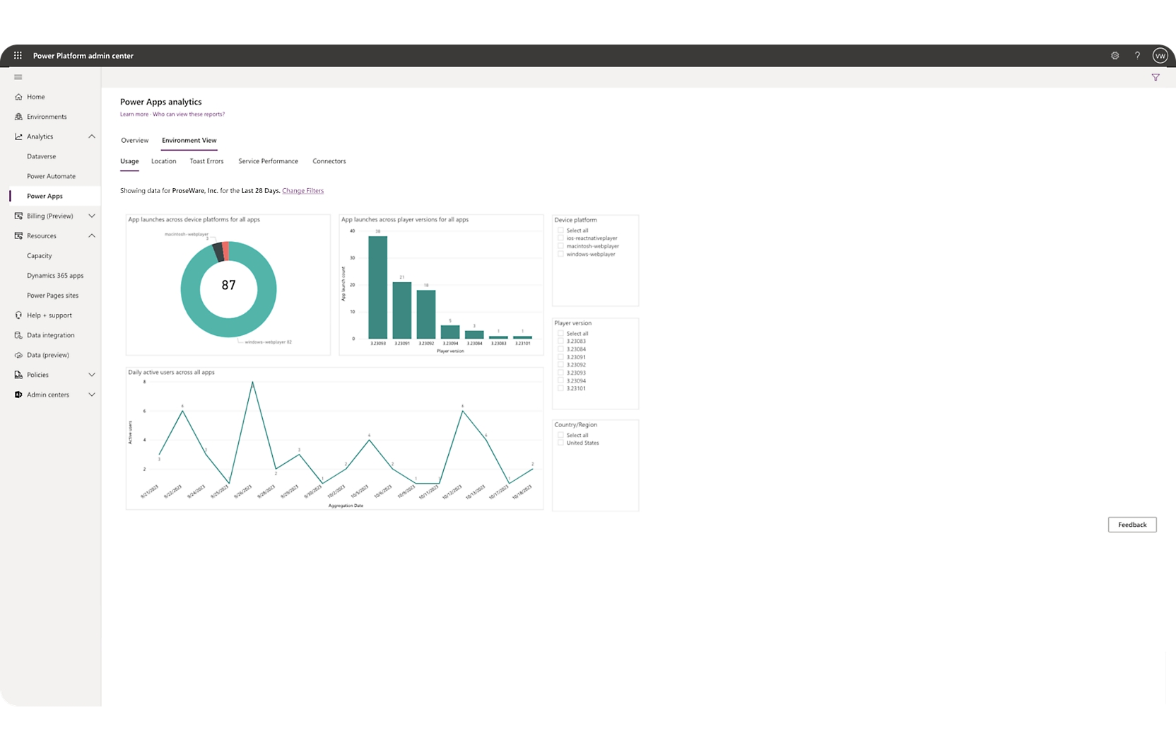 Et skærmbillede af dashboardet i Microsoft Power BI.