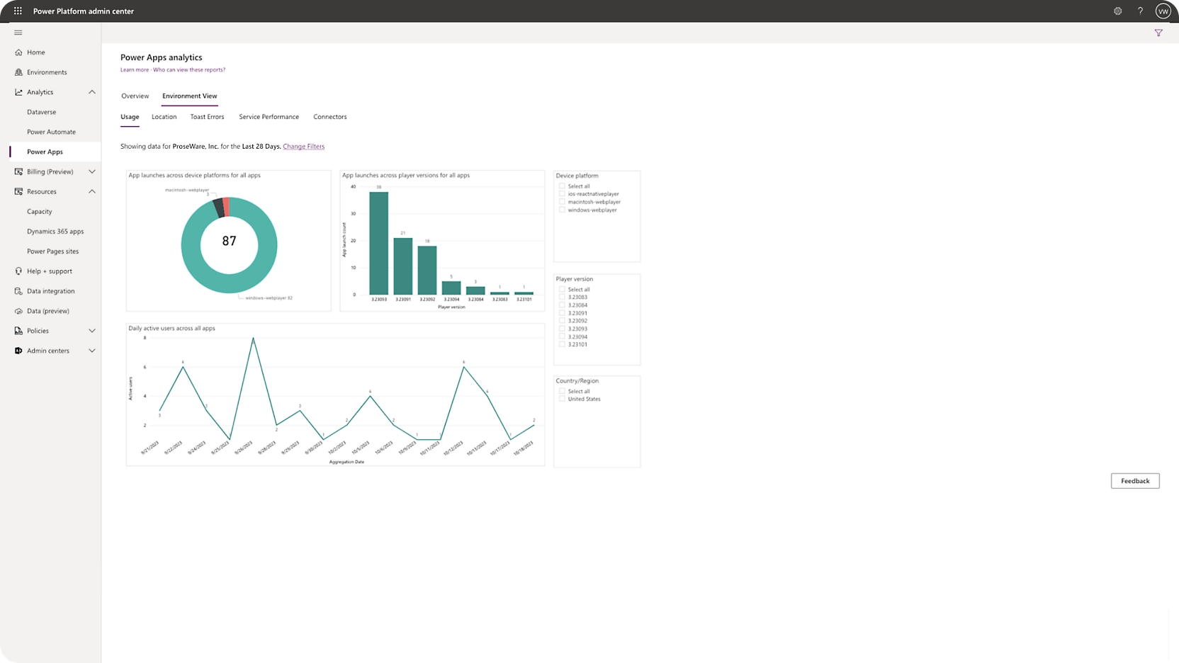 A screen shot of the dashboard in Microsoft power bi.