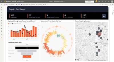 Power BI Data Driven Insights