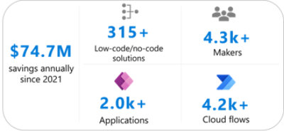 PG&E business solutions savings infographic