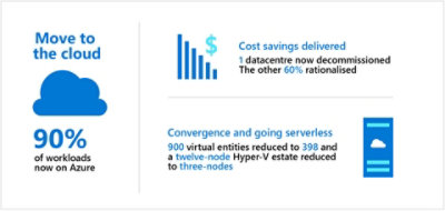 Pension Protection Fund infographic