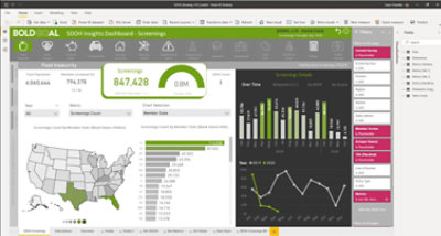 Humana's Power BI Dashboard Screenshot