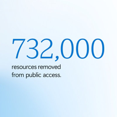 732,000 resources removed from public access.