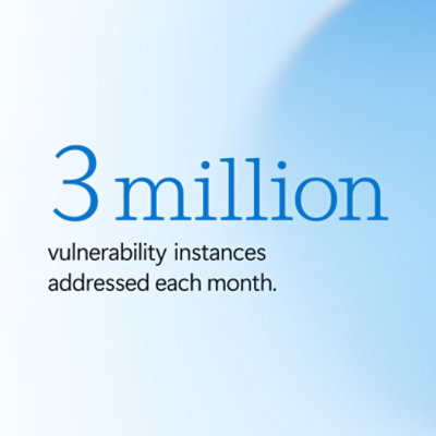 3 million vulnerability instances addressed each month.