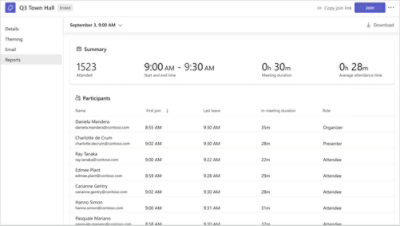 Pulpit nawigacyjny spotkania online ze szczegółami zebrania: nazwiskami uczestników, godzinami uczestnictwa i czasem trwania na zrzucie ekranu