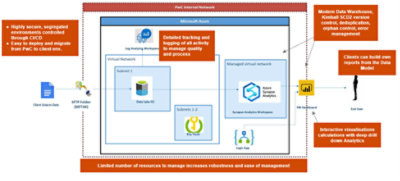 Value Insights Architecture Overview