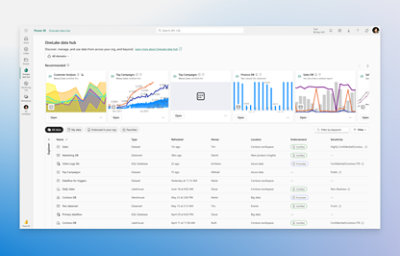 Power BI - Data Visualization | Microsoft Power Platform