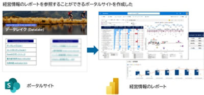 経営情報のレポートを参照することができるポータルサイトの画面