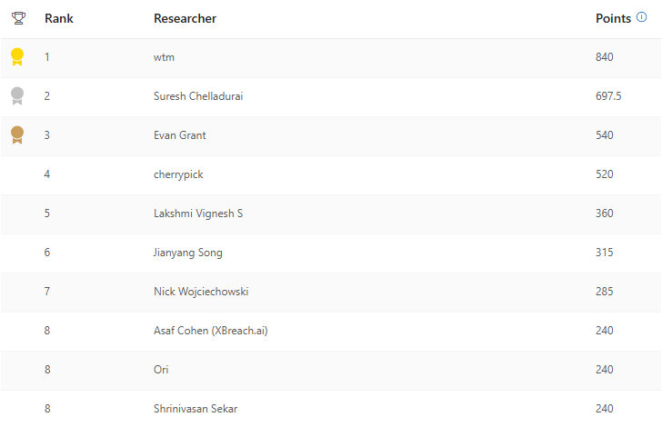 MSRC 2026 Q1 Azure leaderboard