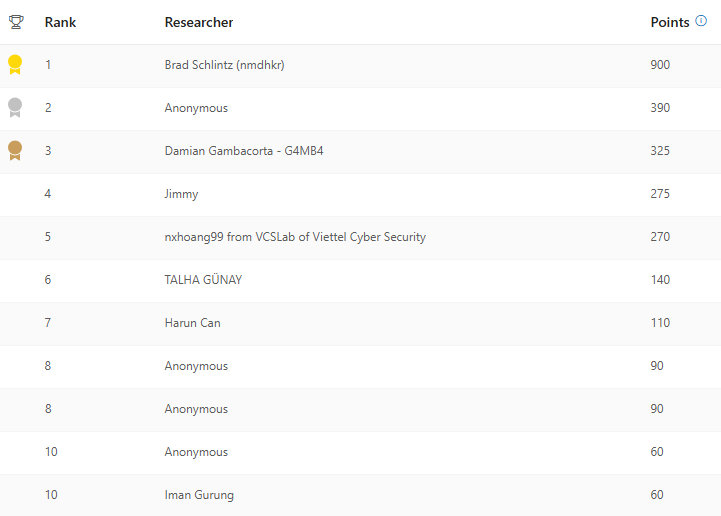 MSRC 2026 Q1 Dynamics leaderboard