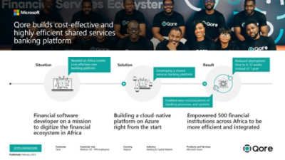 Qcore Microsoft infographic