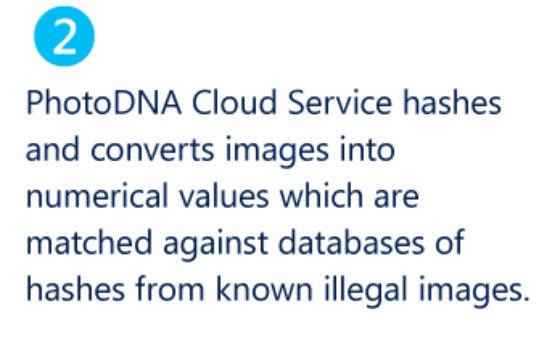 PhotoDNA Cloud Service hashes and converts images into numerical values which are matched against databases of hashes from known illegal images.