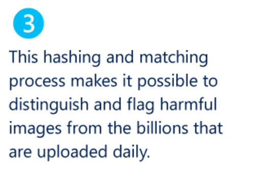 This hashing and matching process makes it possible to distinguish and flag harmful images from the billions that are uploaded daily.