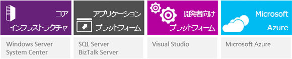 図：サーバーおよびクラウド加入契約のしくみ