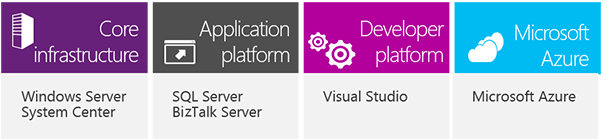 Four Server and Cloud Enrollment components