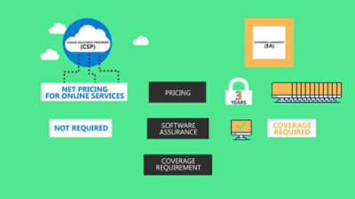 EA と CSP の違いを知る（動画を再生します）