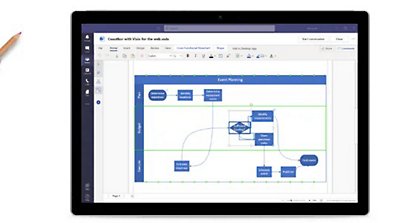 A cup of coffee, a few pencils and a tablet device using Microsoft Teams to show a cross-functional flowchart.