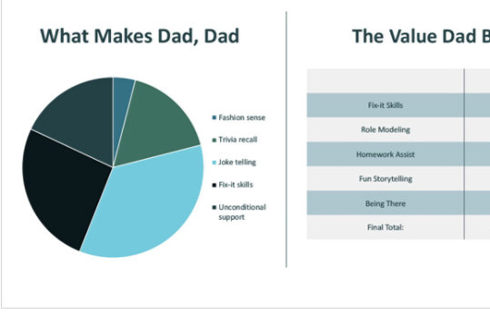 Chart and pie graph showing dad trails
