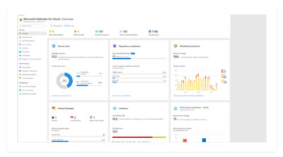 An overview in Microsoft Defender for Cloud showing secure score, regulatory compliance, workload protections, firewall manager, inventory, and information protection.
