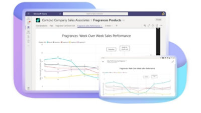 Ein Vertriebsleistungsbericht für Parfümmarken in Teams.