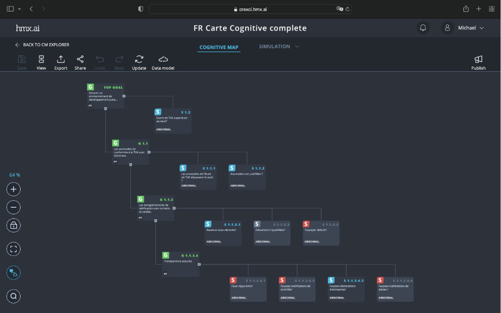 HMX.ai. Cognitive Reasoning Engine (CRex) Cognitive Map