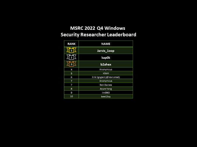 Q4 2022 Windows leaderboard
