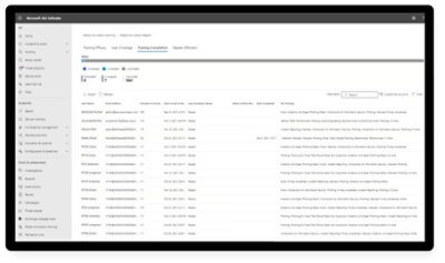 Danh sách các khóa đào tạo đã hoàn thành trong Microsoft 365 Defender.