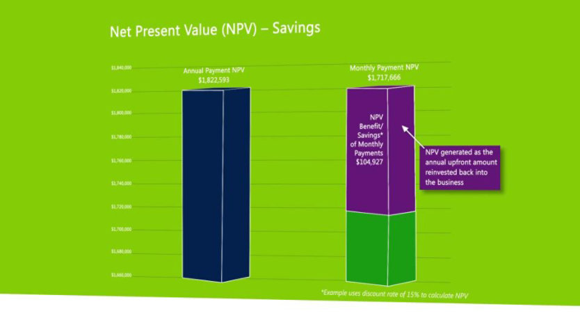 Microsoft Financing - A guide to handling customer objections