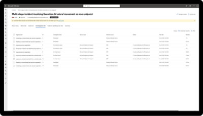 Suspicious powershell Command line screenshot.