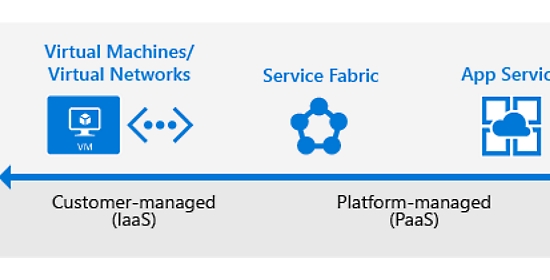 Diagram przepływu dla maszyny wirtualnej platformy Microsoft Azure