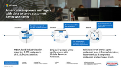 MENA Microsoft Infographic