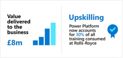 Rolls-Royce infographic