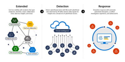 SCI XDR Solution CELA mandated Infographic copy update of 65 trillion daily signals?resMode=sharp2&op usm=1.5,0