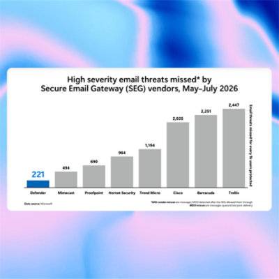 Shows the high severity email threats missed by SEG vendors, May - July 2026