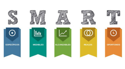 descripción de la sigla SMART: objetivos específicos, medibles, alcanzables, reales y oportunos