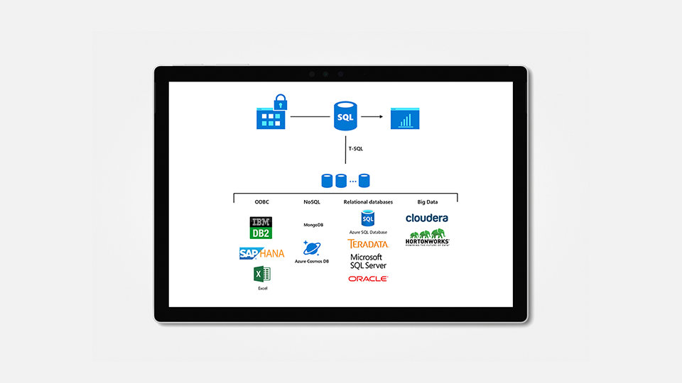 Diagram of SQL Server that shows Big Data Clusters.