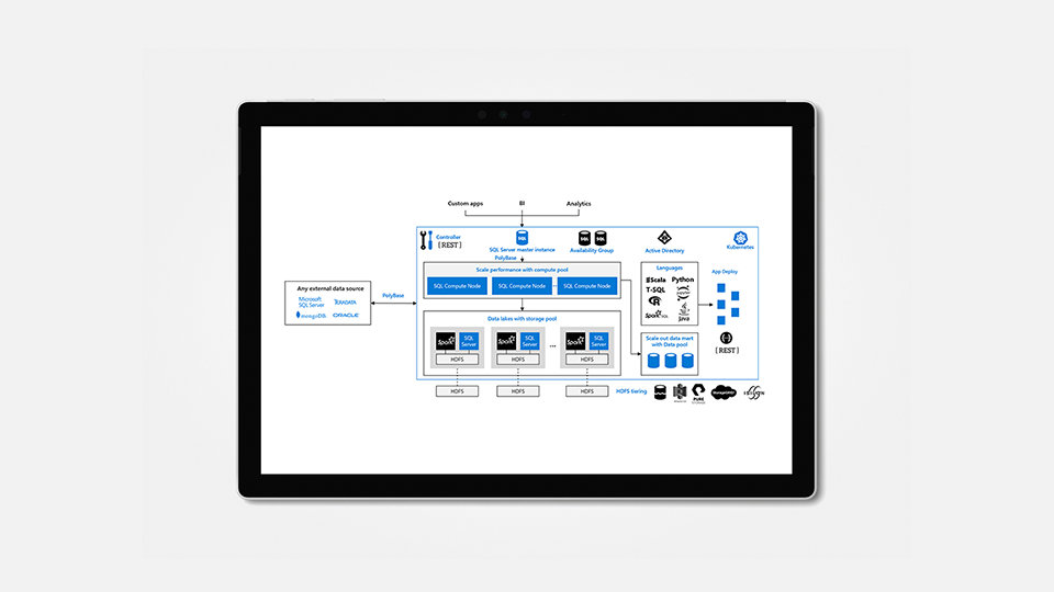 Diagram of SQL Server that shows app deployment.