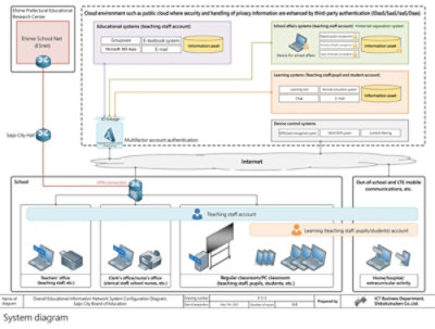 System diagram
