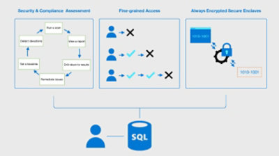 SQL Server 2019 - 機能 | Microsoft