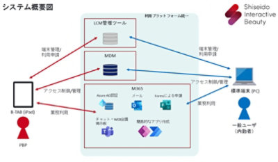 システム概要図