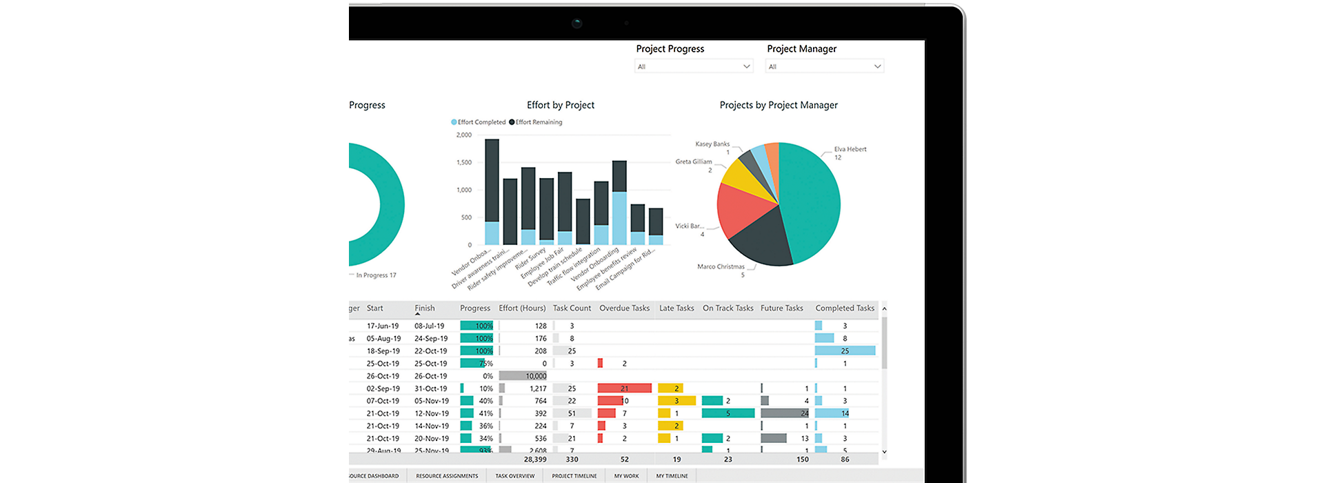 Device screen displaying Task Overview in Microsoft Power BI app
