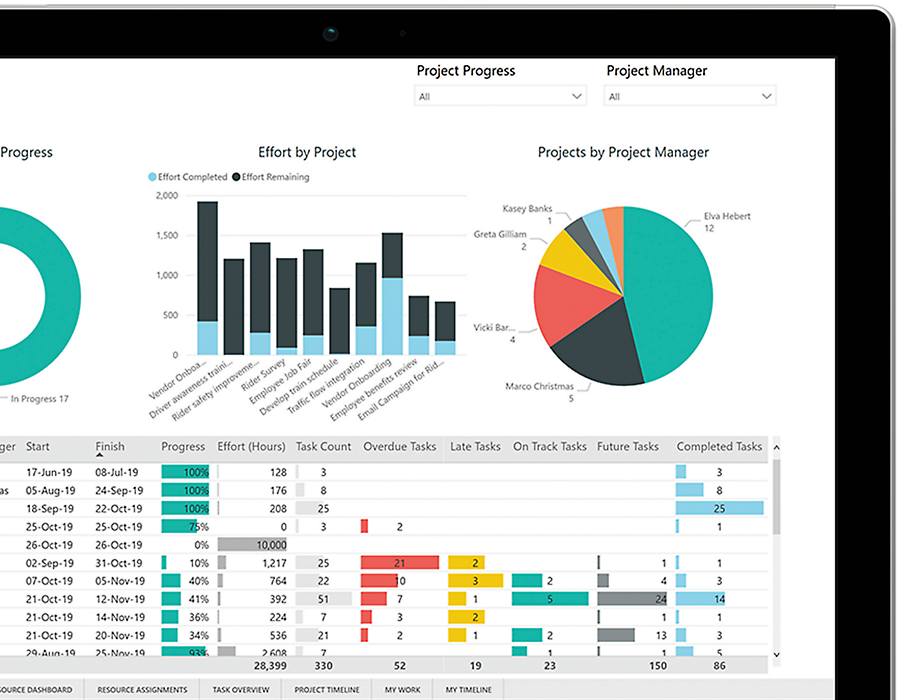 Device screen displaying Task Overview in Microsoft Power BI app
