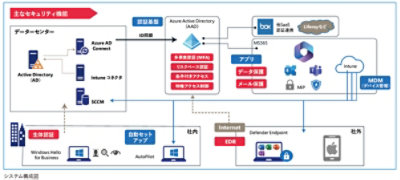 システム構成図