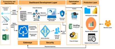 Solution Architecture Diagram