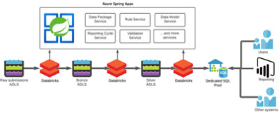 Azure Spring Apps Infographic