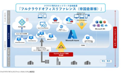 フルクラウドオフィスリファレンスのシステム概要図