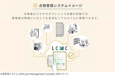 点検管理システム (LifeCycle Management Console) 全体イメージ